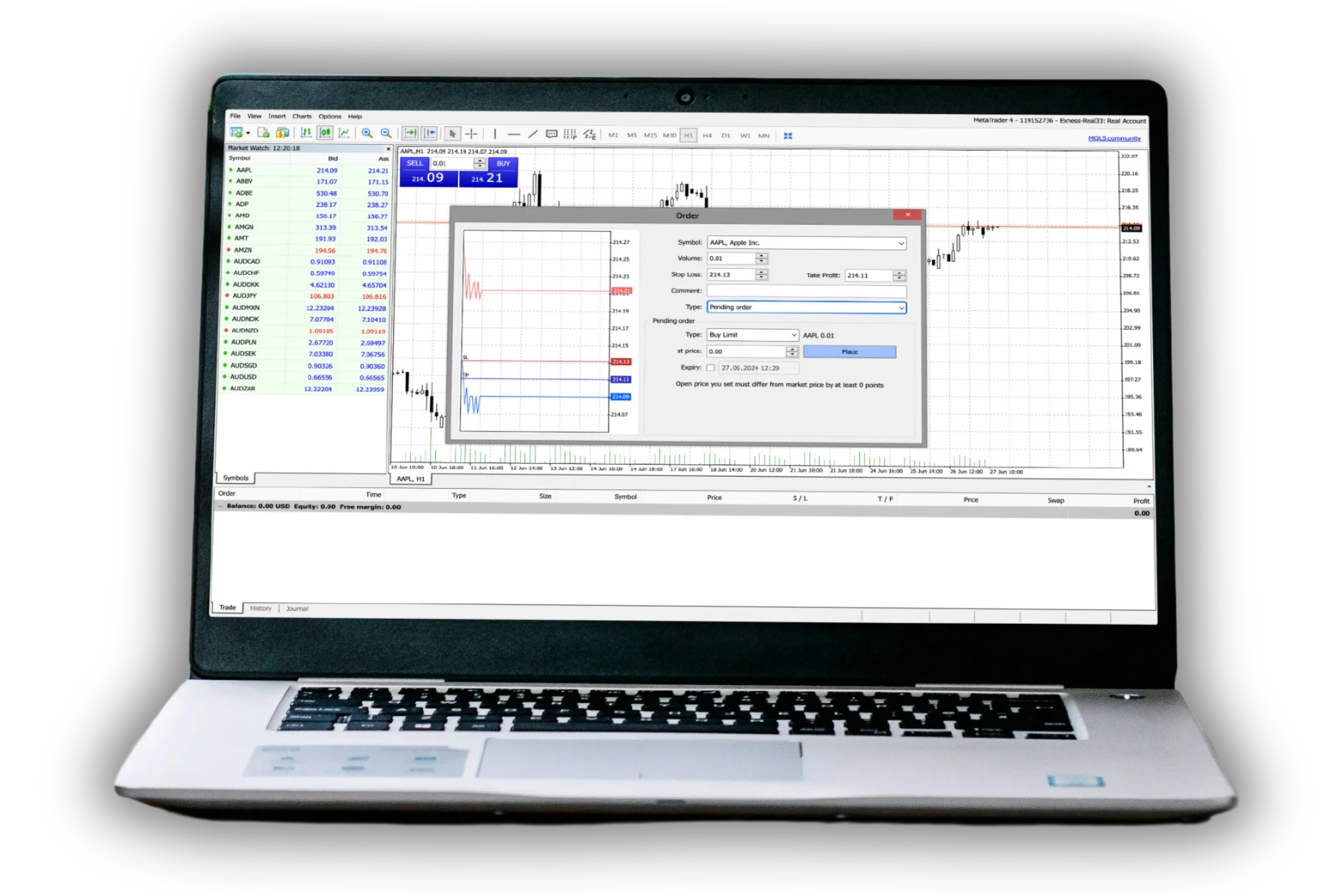 Menempatkan Pesanan di Exness MetaTrader 4