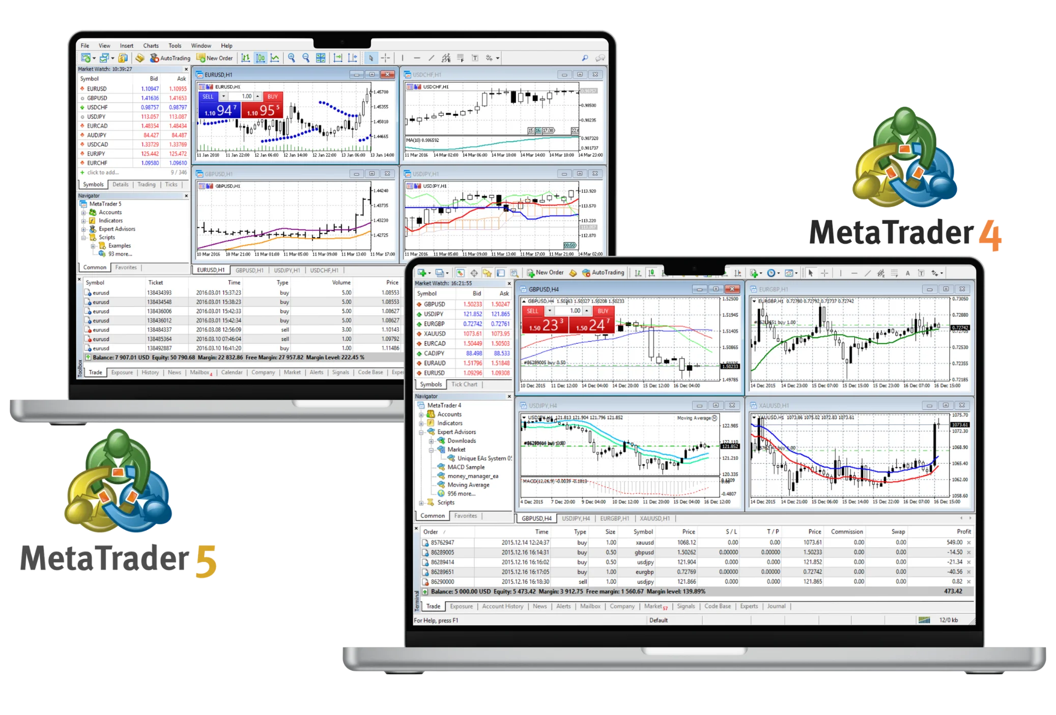 Exness MT5 dibandingkan dengan MT4