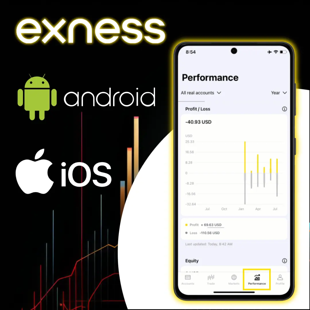 Personal Area with Exness Trade App - Performance Tab