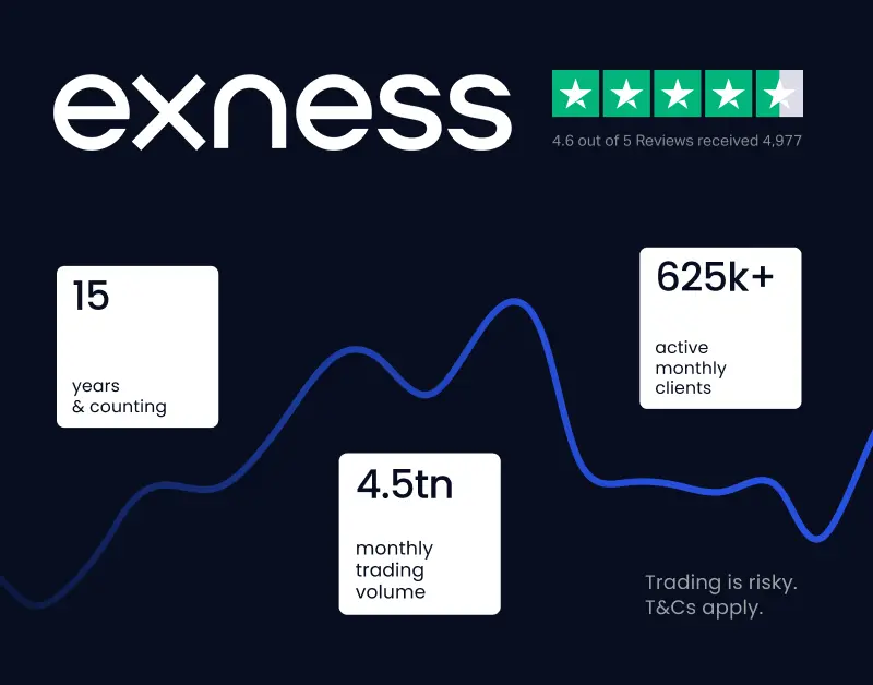 Lies And Damn Lies About Easy Exness Registration