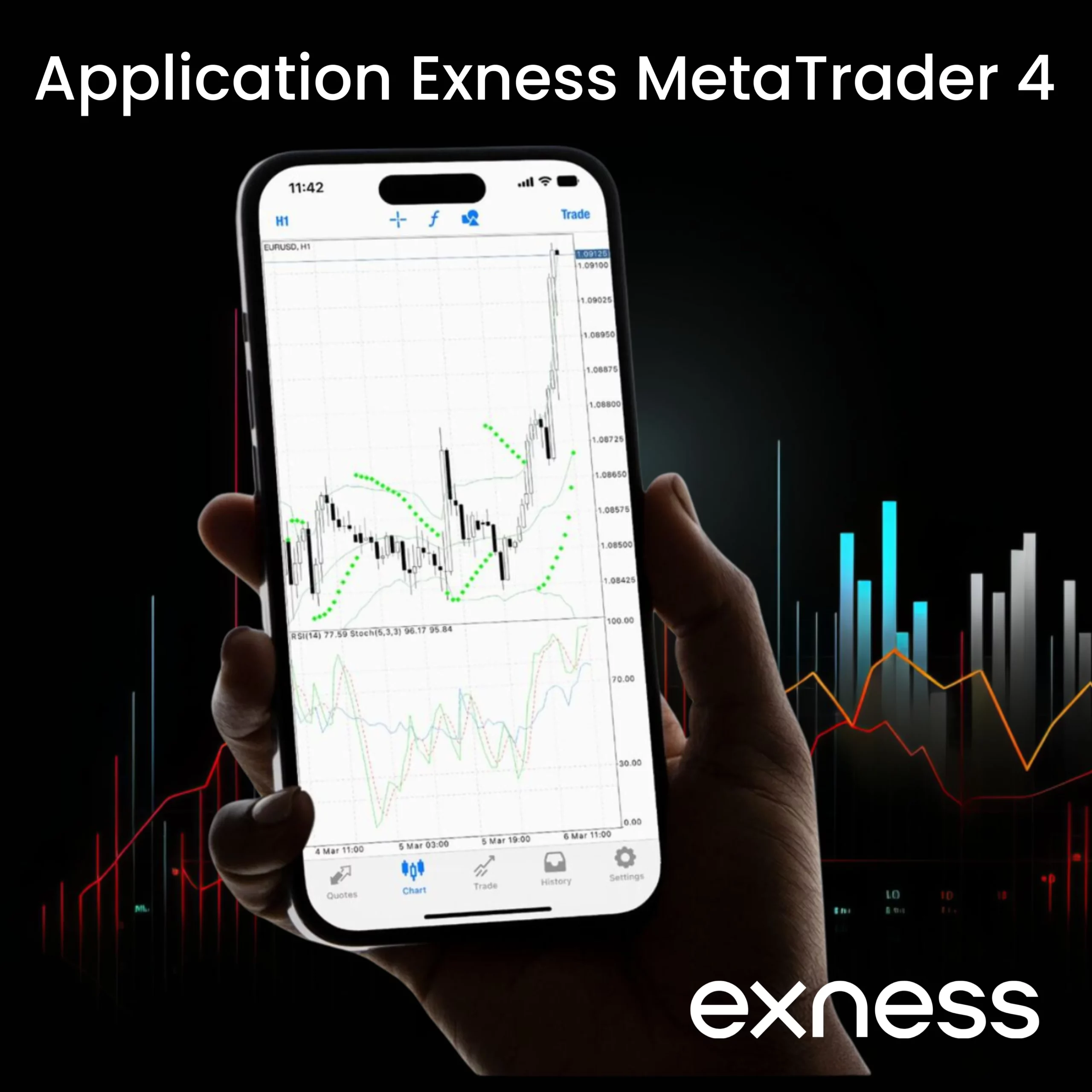 Cracking The Trade On Exness Mobile App Code