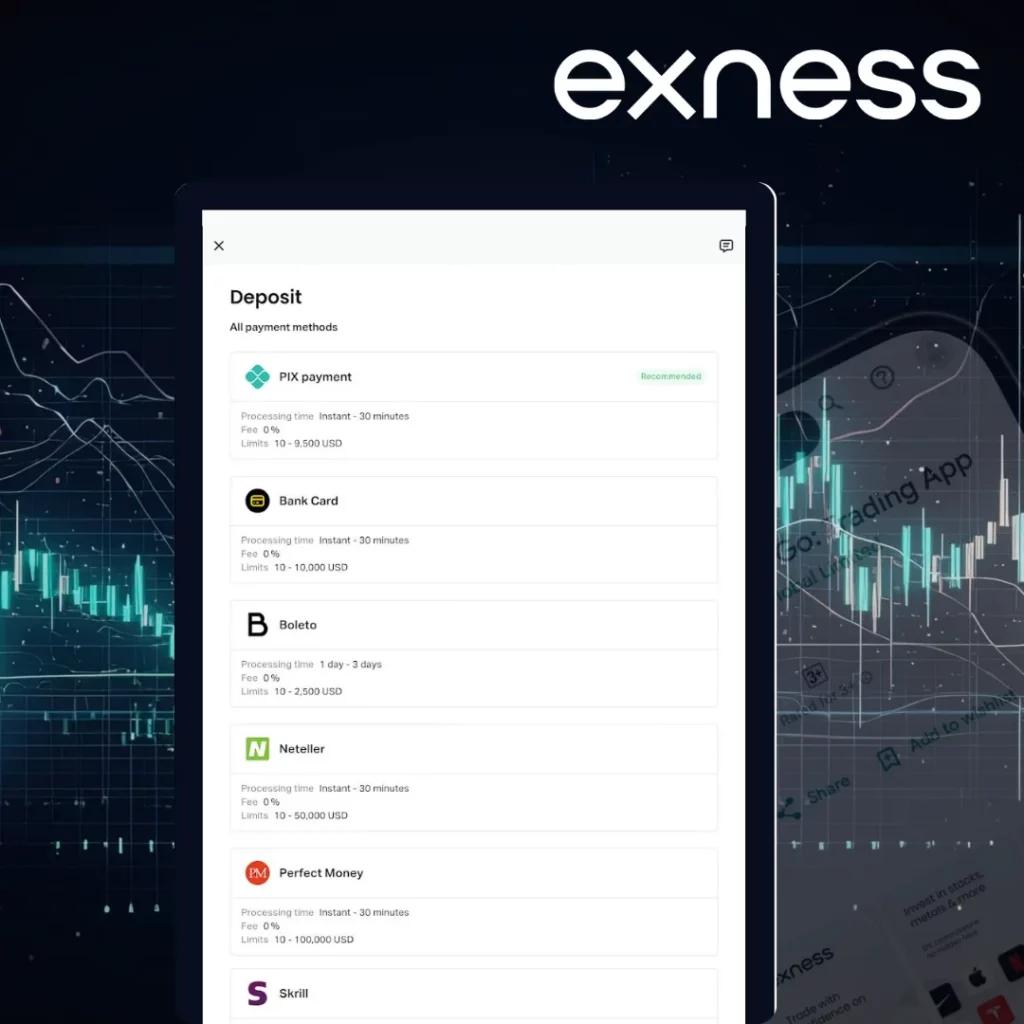 الأسواق في تطبيق Exness Go