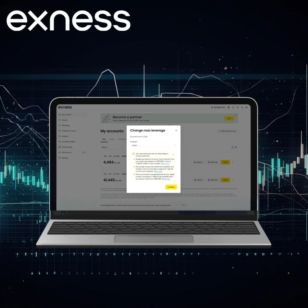 Available Leverage Levels of Accounts