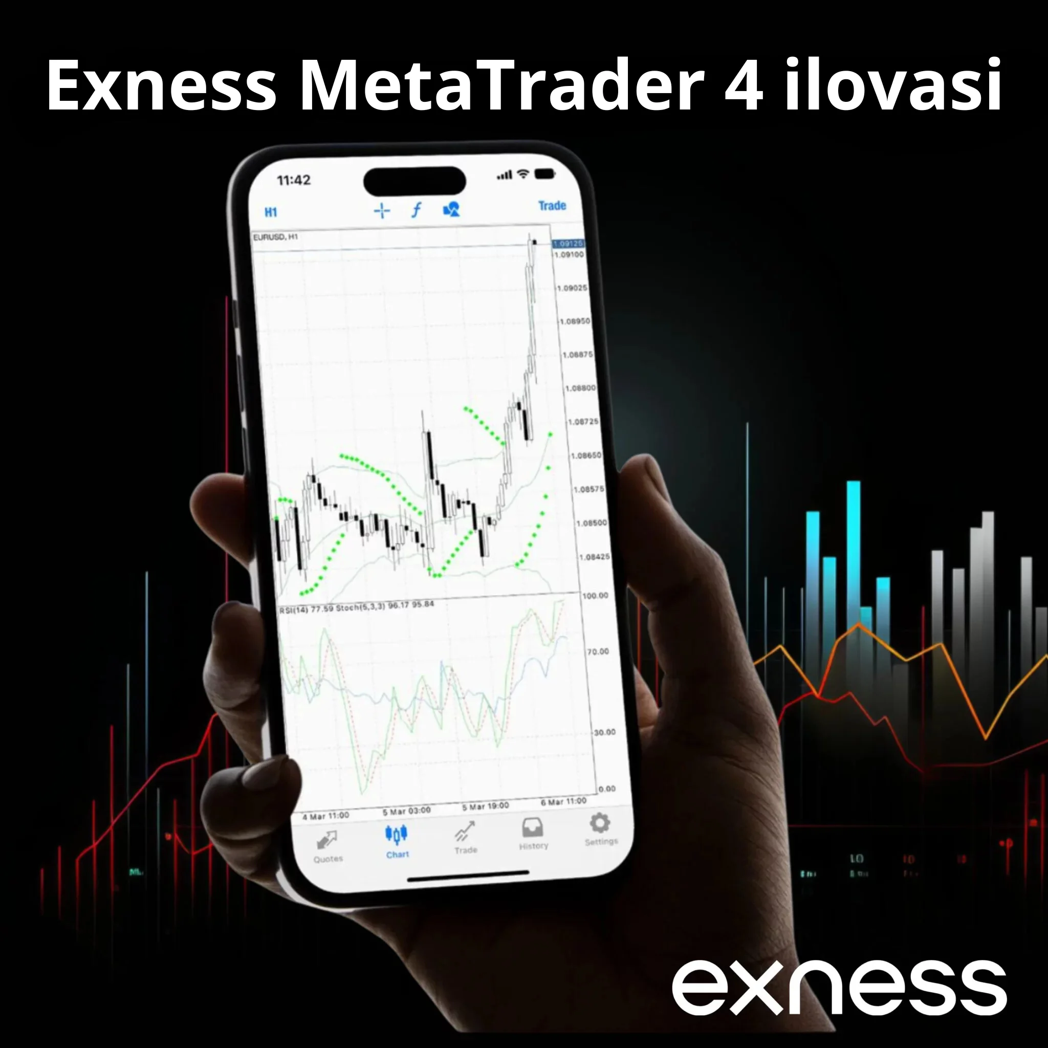 Exness MT4 mobil ilovasini yuklab oling