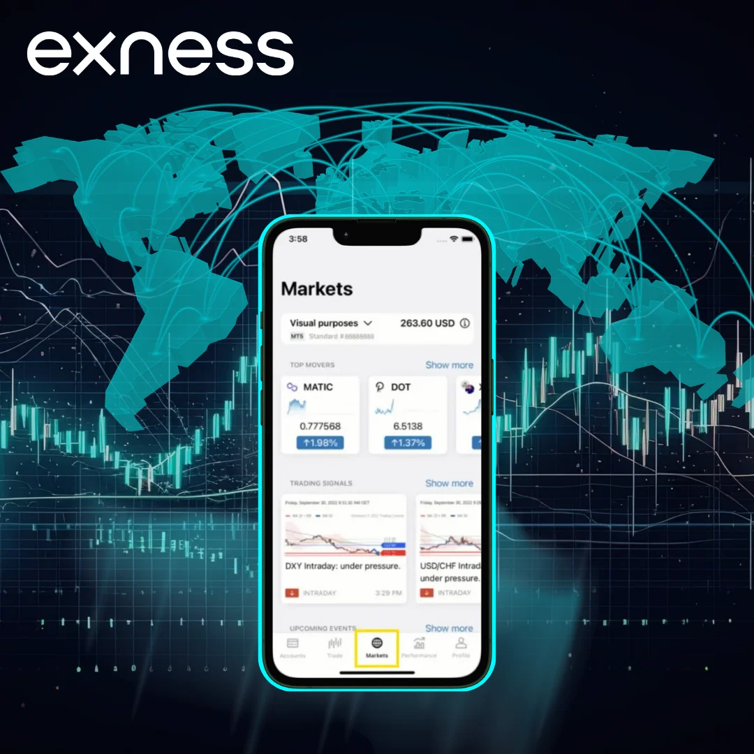 Exness Market