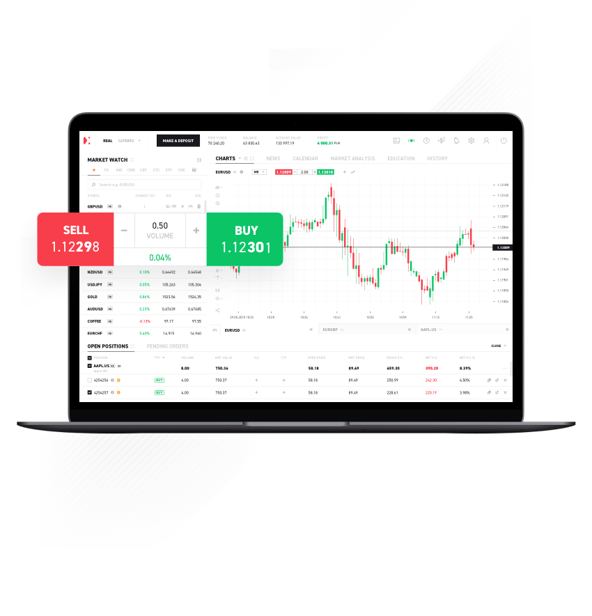 Account Types & Trading Conditions