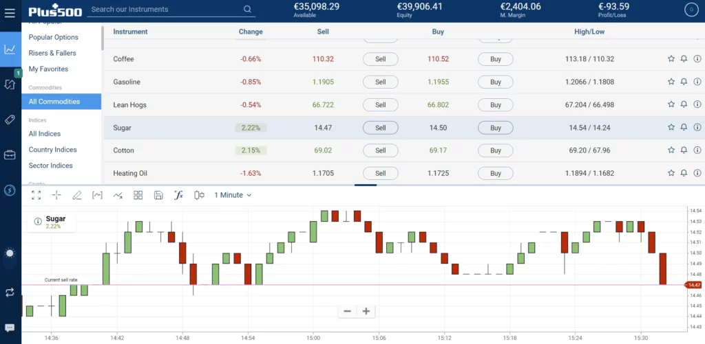 Charting & Analysis (100+ Indicators)
