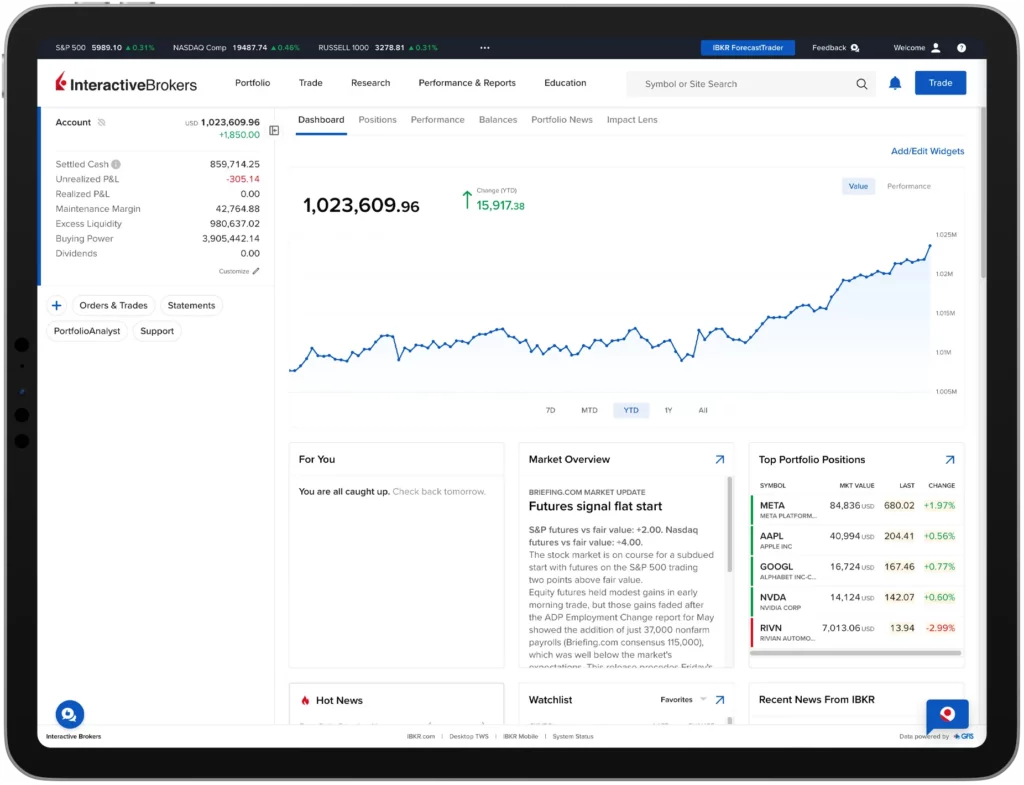 Global Market Reach and Supported Instruments