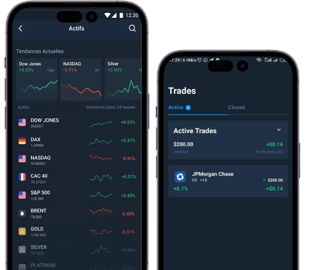 Market Access and Instruments